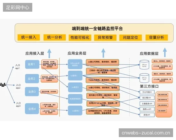 得益于全屏蔽高压注塑的一体化设计，单条关键信号链路的更换时间已从2天缩短至4小时内